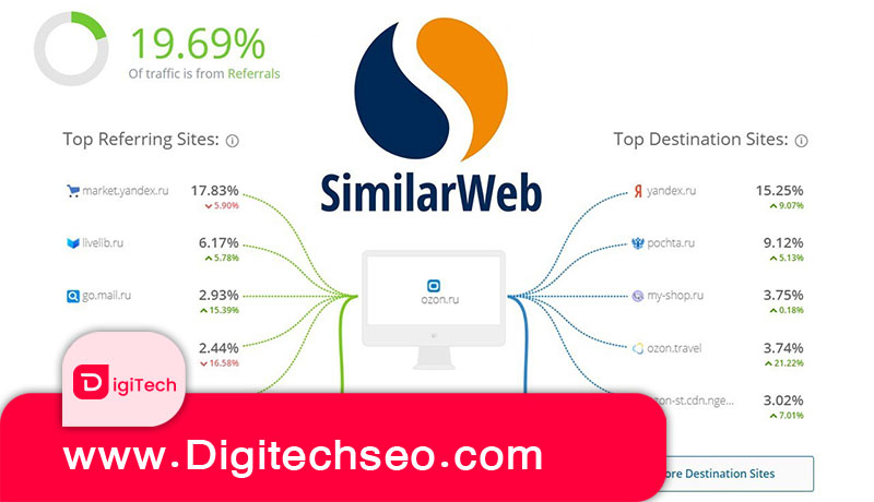 آشنایی با سیمیلار وب ابزار سئو سایت